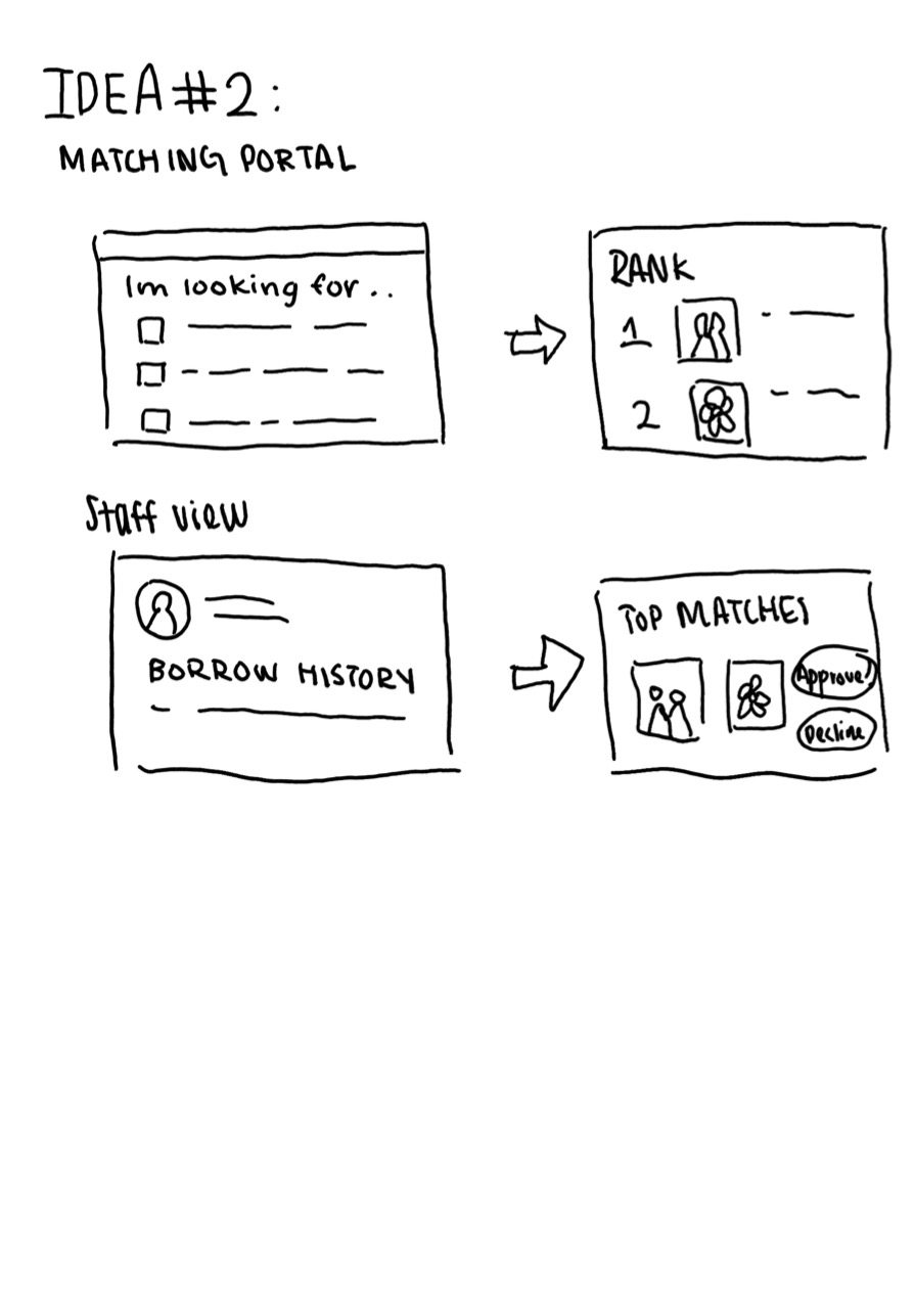 Brainstorming wall with concept sketches