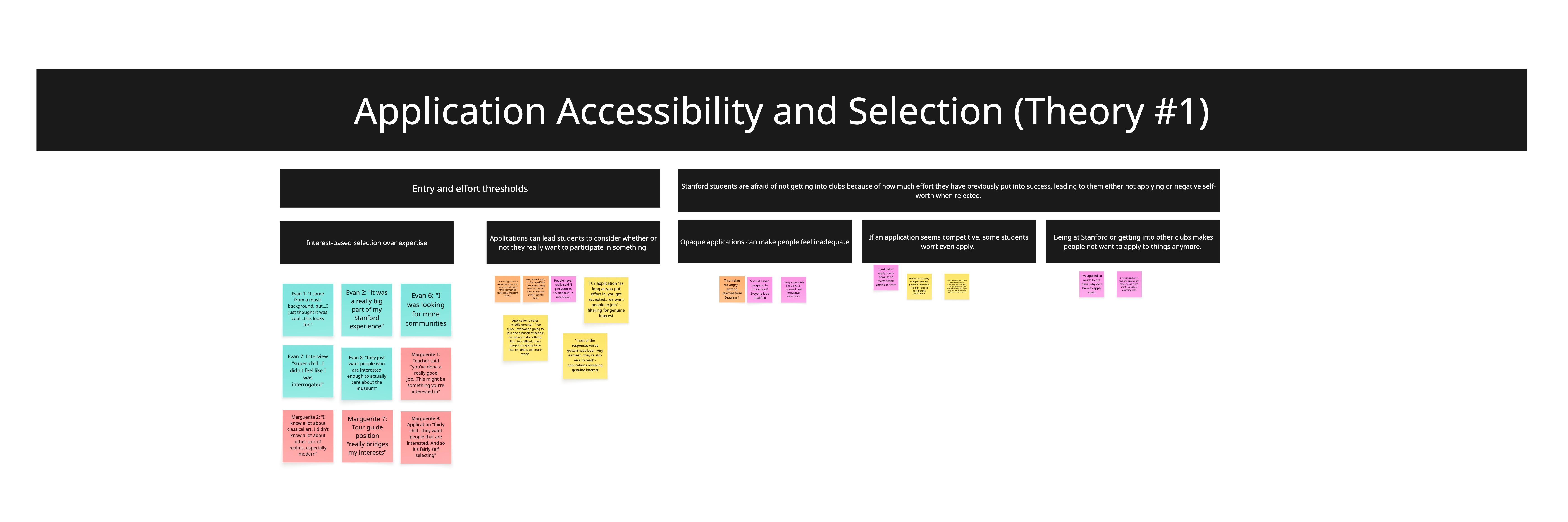 Application accessibility and selection grounded theory